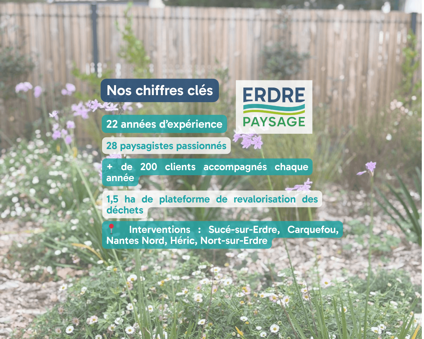 Visuel présentant les chiffres clés d’Erdre Paysage : 22 ans d’expérience, 28 paysagistes, plus de 200 clients par an et une plateforme de revalorisation des déchets à Sucé-sur-Erdre.